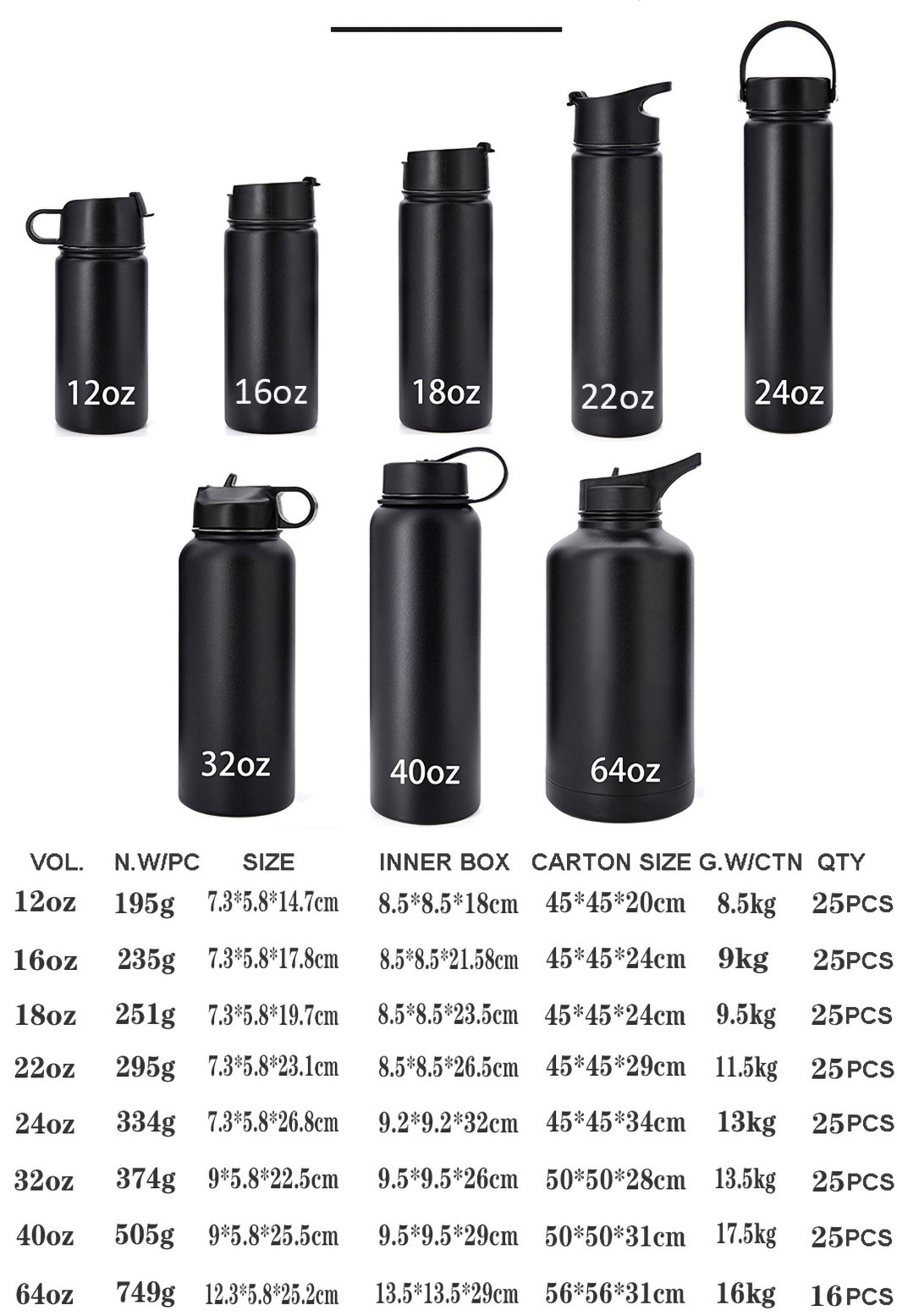 Garrafa de &aacute;gua isolada de sublima&ccedil;&atilde;o de presente personalizada DIY 