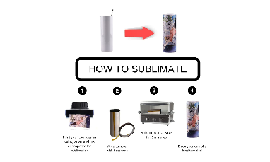 o que você sabe sobre o copo de sublimação?